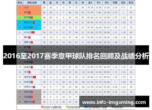 2016至2017赛季意甲球队排名回顾及战绩分析