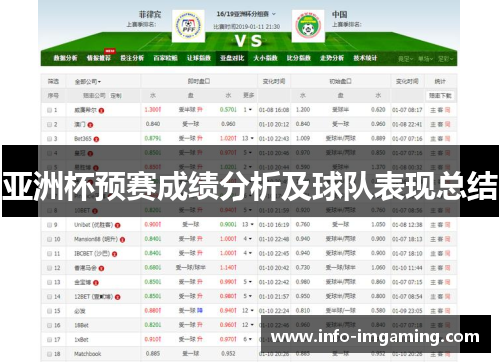 亚洲杯预赛成绩分析及球队表现总结