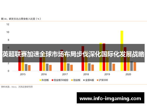 英超联赛加速全球市场布局步伐深化国际化发展战略