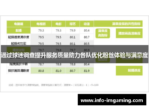 通过球迷调查提升服务质量助力各队优化粉丝体验与满意度