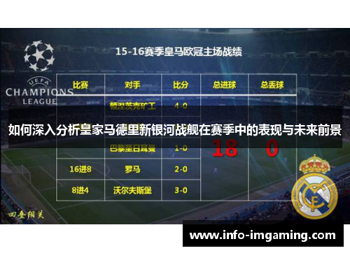 如何深入分析皇家马德里新银河战舰在赛季中的表现与未来前景