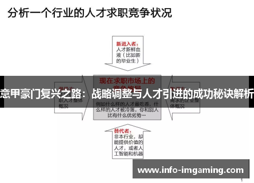 意甲豪门复兴之路：战略调整与人才引进的成功秘诀解析