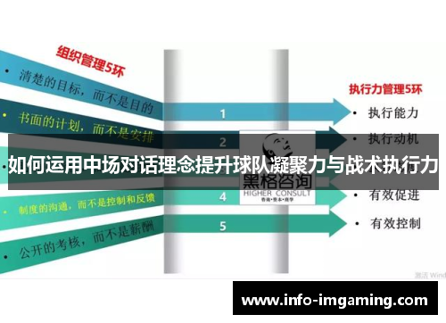 如何运用中场对话理念提升球队凝聚力与战术执行力