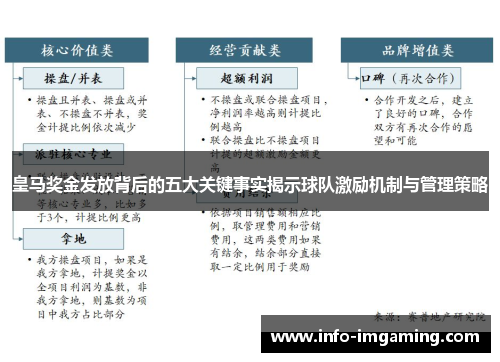 皇马奖金发放背后的五大关键事实揭示球队激励机制与管理策略