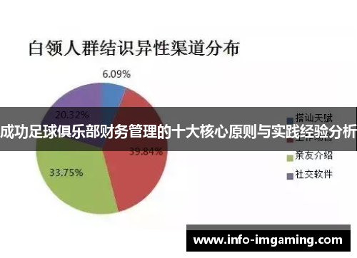 成功足球俱乐部财务管理的十大核心原则与实践经验分析