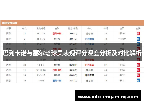 巴列卡诺与塞尔塔球员表现评分深度分析及对比解析