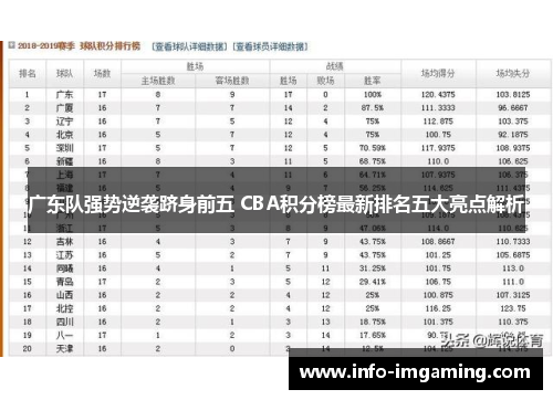 广东队强势逆袭跻身前五 CBA积分榜最新排名五大亮点解析