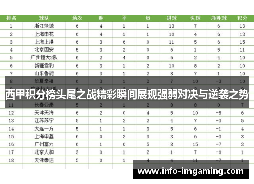 西甲积分榜头尾之战精彩瞬间展现强弱对决与逆袭之势