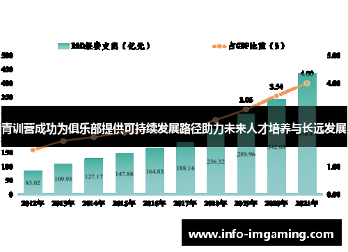 青训营成功为俱乐部提供可持续发展路径助力未来人才培养与长远发展