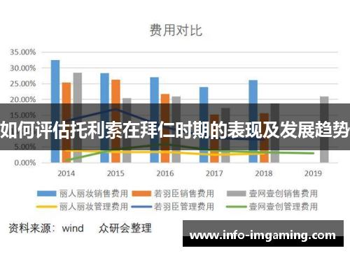 如何评估托利索在拜仁时期的表现及发展趋势