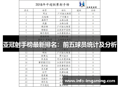 亚冠射手榜最新排名：前五球员统计及分析