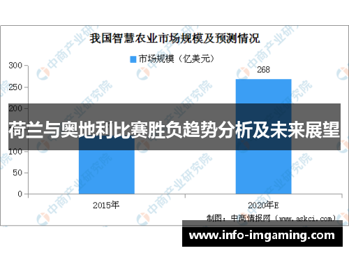 荷兰与奥地利比赛胜负趋势分析及未来展望