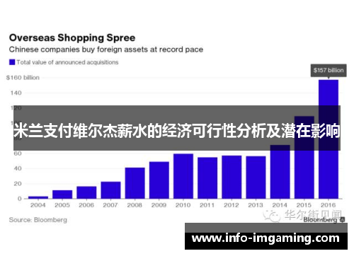 米兰支付维尔杰薪水的经济可行性分析及潜在影响