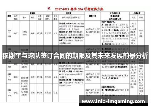 穆谢奎与球队签订合同的期限及其未来发展前景分析